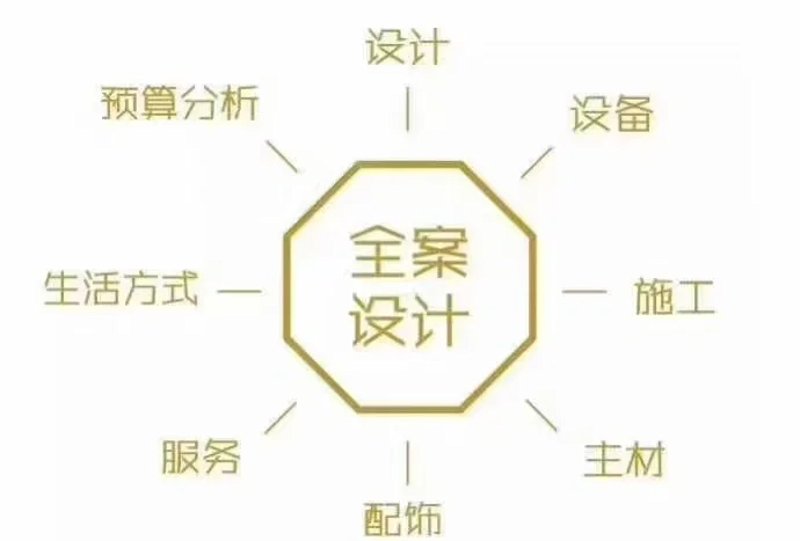 在家装设计上，许多人往往被各种复杂的术语和方案搞得头晕眼花。本文将通过对比的方式，帮你轻松理解现代简约风格与北欧风格之间的区别，并选择最适合你的设计方案。