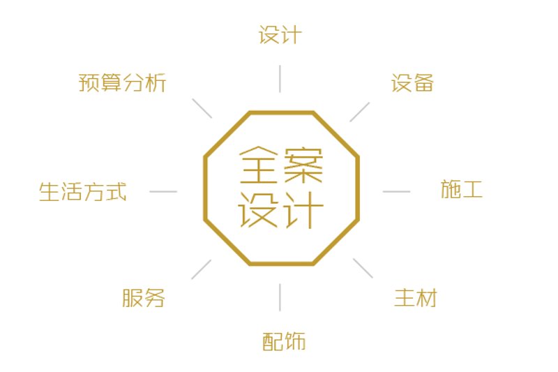 如何打造既美观又实用的办公楼？