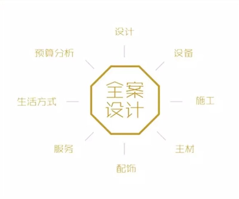 别墅装修：如何打造梦想家园？——对话别墅设计专家
